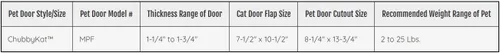 Vista 4 de Ideal Pet Products Chubby Kat plástico grande 7.5" x 10.5" tamaño de solapa
