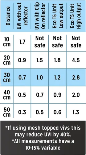 Vista 3 de Reptile Systems T5 Ferguson Zone 1 22in 2.4% UVB