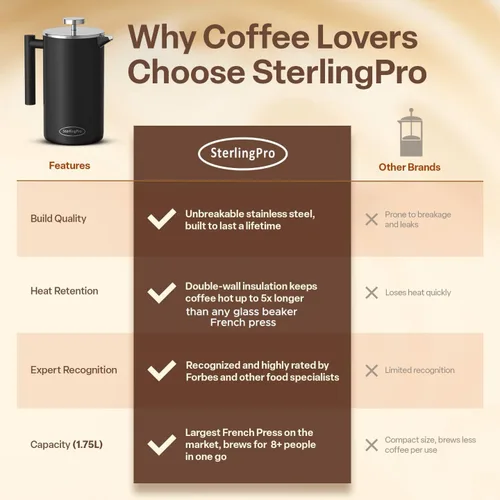 Vista 7 de SterlingPro - Cafetera de prensa francesa de acero inoxidable extra grande con aislamiento no tóxico de 64 onzas, capacidad de 1/2 galón/2 litros
