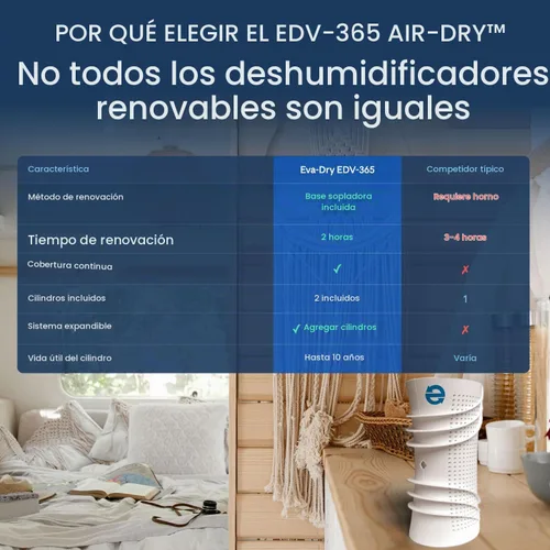 Vista 5 de Eva-Dry Cilindro de secado al aire, cubre 400 pies cúbicos, no tóxico