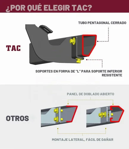 Vista 7 de TAC Sidewinder - Estribos para Dodge RAM 1500 2009-2018 2010-2025 2500 3500 cabina regular (incluye Ram 1500 Classic 2019-2023) camión de 4
