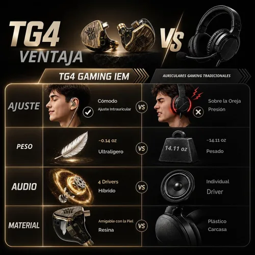 Vista 3 de Tipsy TG4 Gaming IEMs con micrófono, auriculares híbridos para juegos de 4 controladores, aplicación EQ personalizada y control web, modos de juego