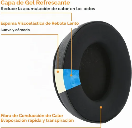 Vista 3 de Almohadillas de Gel de Enfriamiento HyperX Cloud 2 para Cloud Alpha, Almohadillas para Almohadillas de Auriculares, Piezas de Reemplazo