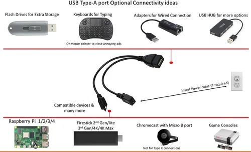 Vista 2 de Cable USB OTG para Firesticks 4K/4K Max/Cube/lite/2ª generación, dispositivos Android y dispositivos host, adaptador universal habilitado para micro
