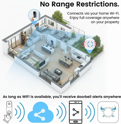 Vista 11 de Extensor de timbre inalámbrico para Ring Blink Google Nest Smart Doorbell Booster,2.4GHz Wi-Fi,Easy to Setup, No Range Limits, Works with Alexa