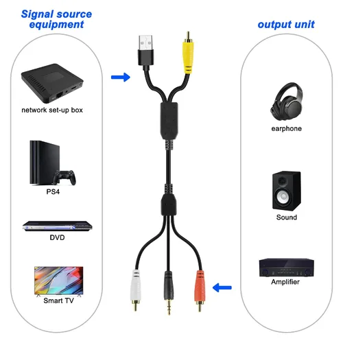 Vista 7 de XMSJSIY Digital SPDIF Coaxial a analógico L/R RCA y cable de conversión de audio estéreo AUX de 0.138 in con cable de fuente de alimentación USB