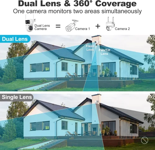 Vista 2 de GENBOLT PTZ Cámara de seguridad WiFi para exteriores con doble lente, vigilancia CCTV con doble vista, almacenamiento en la nube actualizado