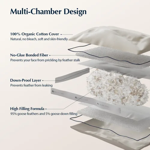 Vista 6 de Pacific Coast - Almohadas de cama firmes de ganso de tamaño estándar, funda 100% de algodón orgánico, diseño con refuerzo para dormir, almohadas