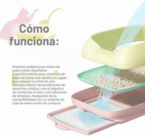 Vista 2 de Recambios genéricos de pellets de arena para gatos, 9 libras, exclusivamente para sistemas de caja de arena de doble capa, deshidratación, control