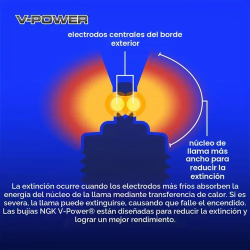 Vista 5 de 6 piezas de bujías NGK V-Power compatibles con Jeep Liberty 3.7L V6 2002-2012