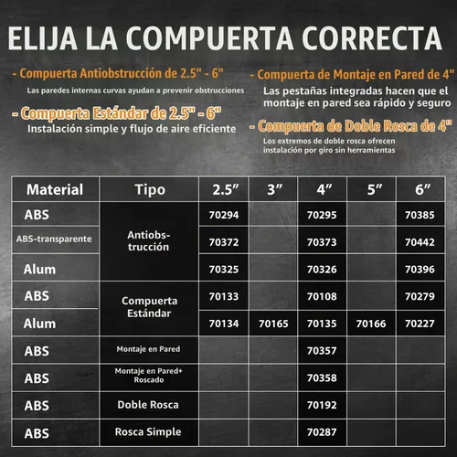 Vista 9 de POWERTEC 70295-P2 - Puerta de ráfaga integrada de 4 pulgadas, resistente a obstrucciones, ajuste de plástico ABS cónico antihuecos para sistemas