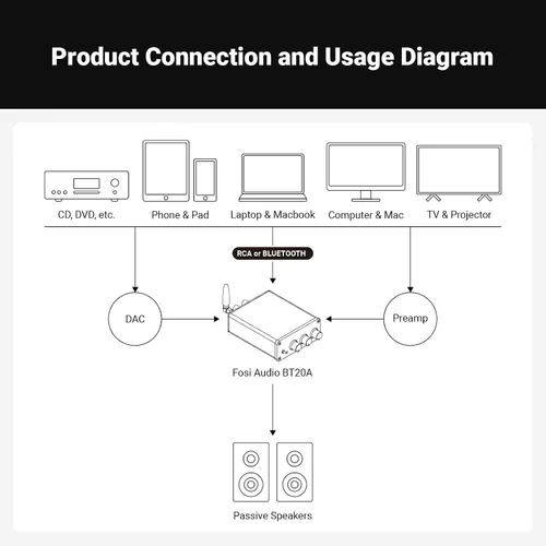 Vista 8 de Fosi Audio BT20A - Amplificador estéreo Bluetooth, amplificadores de componentes de audio para el hogar de 2 canales para altavoces pasivos, mini