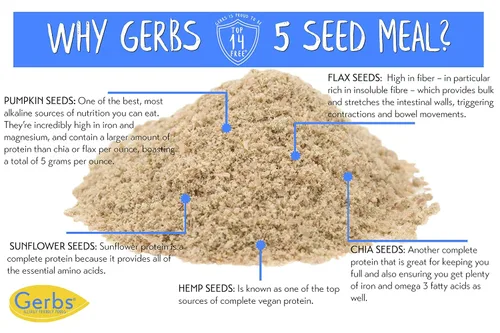 Vista 3 de Gerbs Super 5 Mezcla de Semillas 1 lb. Molida Finamente, Sin Aditivos Artificiales, Bolsa resellable Textura Sustanciosa y Cremosa para Hornear
