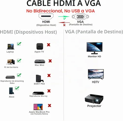 Vista 6 de Adaptador de cable HDMI a VGA, chapado en oro de 6 pies HDMI a VGA macho a macho para computadora, computadora de escritorio, laptop, PC, monitor