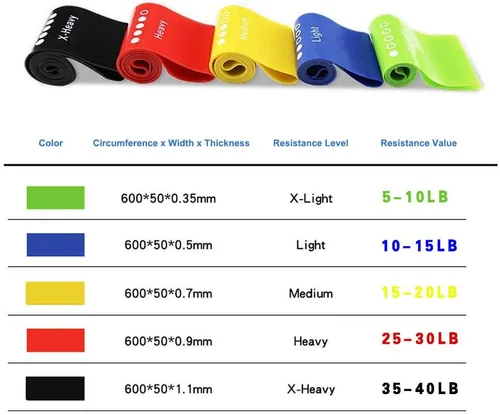 Vista 3 de Bandas de resistencia para fitness, juego de 3/5 bandas de ejercicio para mujeres, hombres, piernas, glúteos, brazos, hombros, entrenamiento