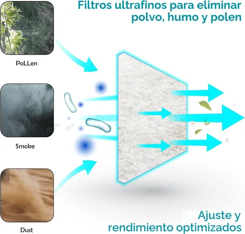 Vista 5 de Paquete de 20 filtros CPAP compatibles con ResMed AirSense 11 – Filtros de repuesto para Airsense 11 CPAP – Recambios de filtro ultrafino desechables
