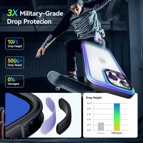 Vista 4 de Meifigno Serie Rainbow - Funda diseñada para iPhone 15 Pro Max, [3 protección de grado militar], con protector de lente de cámara y marco