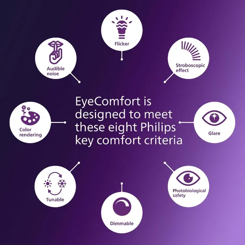 Vista 7 de Philips LED Bombilla BR30 regulable esmerilada sin parpadeo – Tecnología EyeComfort – 650 lúmenes y sin parpadeo – Bombilla A19 esmerilada regulable