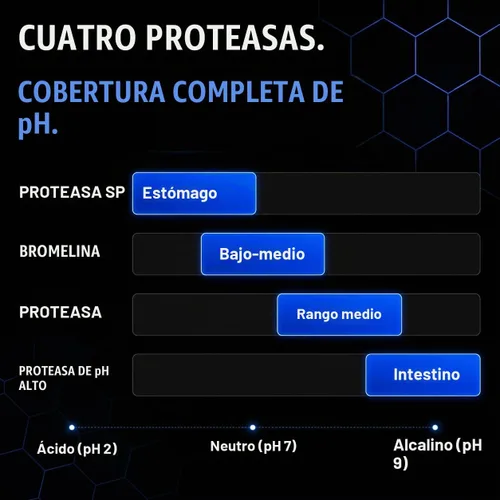 Vista 4 de ALLMAX Cápsulas de enzimas digestivas, 11 enzimas, 90 unidades, veganas