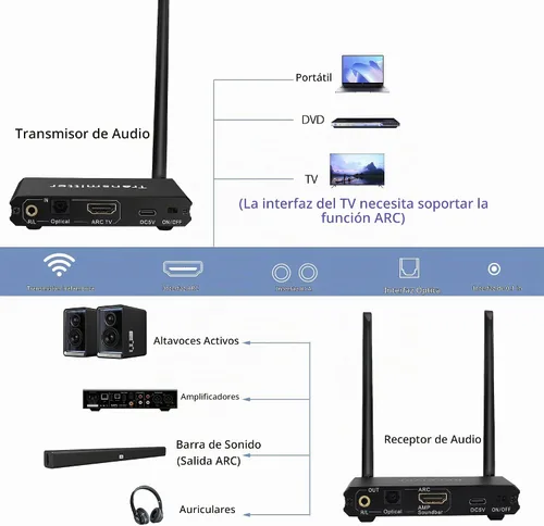 Vista 3 de Receptor transmisor de audio óptico óptico de 0.1 in (RCA) ARC
