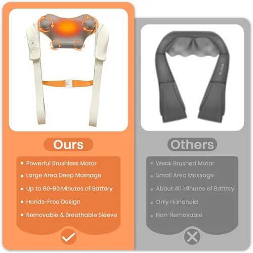 Vista 2 de Regalos para mujeres y hombres: masajeador de cuello Shiatsu con calor, masajeador de cuello sin escobillas para aliviar el dolor de tejido profundo