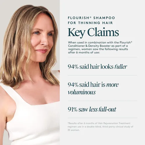 Vista 9 de VIRTUE Flourish Champú sin sulfato para cabello fino, Producto para el crecimiento y volumen del cabello, Desintoxica y repara, Seguro