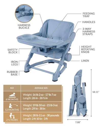 Vista 3 de Feed Me - Asiento elevador de silla alta de viaje 3 en 1 para bebés y niños pequeños, de transición, compacto y se adapta a cualquier silla, bandeja