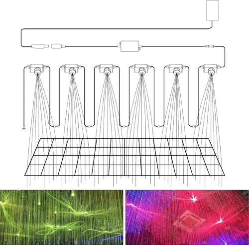 Vista 9 de AKEPO Luz decorativa de fibra óptica 6 en 1, sincronización de música+control remoto RGB colorido efecto dinámico+1140 piezas* F0.03 pulgadas