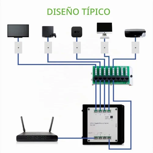 Vista 6 de Legrand - Módulo de interfaz de red OnQ Cat5e, módulo WiFi con 8 puertos, caja de red que proporciona conectividad a dispositivos conectados