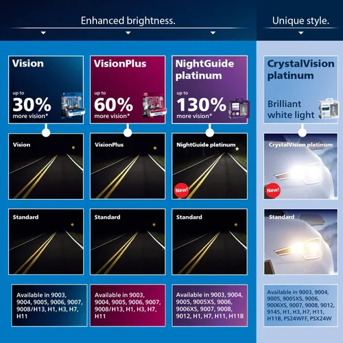 Vista 4 de Philips Automotive Lighting H1 VisionPlus Deluxe - Bombilla de repuesto para faros delanteros, se adapta a posiciones seleccionadas de luz alta
