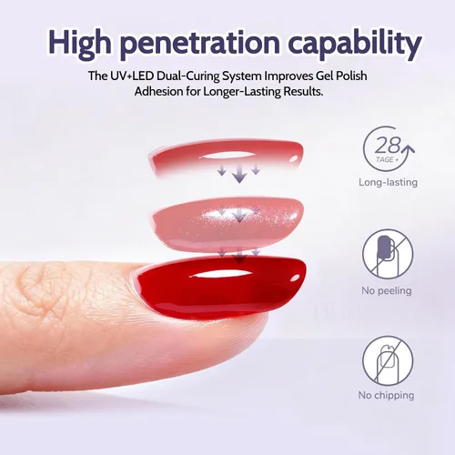 Vista 7 de Lámpara de uñas LED UV, lámpara profesional de uñas de gel de alto vatio con sensor inteligente, secado rápido, 4 temporizadores, secadora