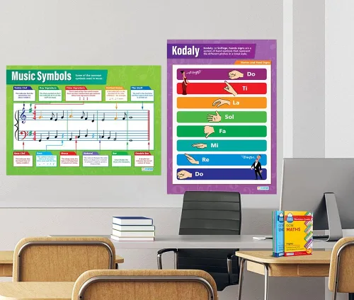 Vista 5 de Daydream Education Póster de teoría musical para aula, notas musicales y escalas, juego de 5, extra grandes, 33 x 23.5 pulgadas, laminados, gráficos
