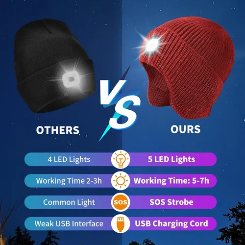 Vista 72 de Gorro Bluetooth con auriculares ligeros e inalámbricos, micrófono integrado y altavoces estéreo mejorados con música