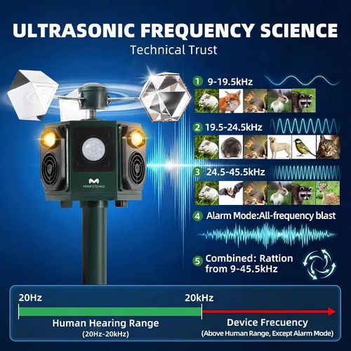 Vista 4 de Repelente ultrasónico de animales para exteriores, alimentado por energía solar, sensor de movimiento, ardillas, gatos, ciervos, pájaros