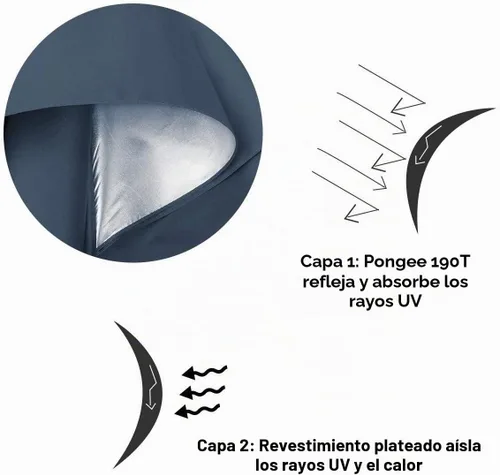 Vista 8 de G4Free 54/62/68 Pulgadas Paraguas de golf extragrande resistente al viento con protección UV, apertura automática, doble cubierta ventilada Azul
