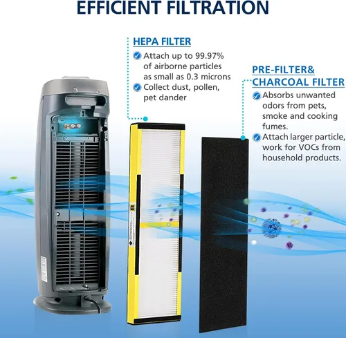 Vista 7 de Paquete de 4 filtros HEPA FLT4825 B de repuesto para purificadores de aire G-Guardian AC4825 AC4300 AC4800 AC4900 AC4850 AC4825E, 4 filtros