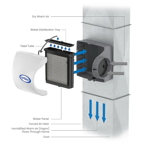 Vista 9 de AprilAire 500M Humidificador para toda la casa, humidificador manual y compacto para conectar al sistema de ventilación, humidificador de gran