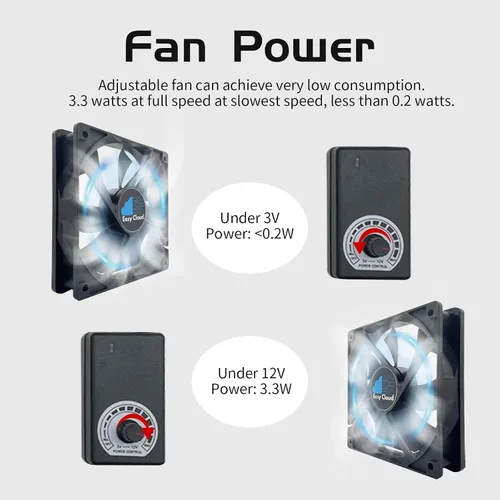 Vista 4 de Ventilador de computadora Easy Cloud con enchufe de CA, ventilador axial muffin de 120 mm de velocidad variable de 120V 110V 220V de 12V pequeño