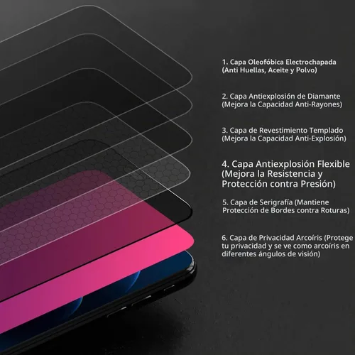 Vista 3 de EGKimBa Protector de pantalla de privacidad para iPhone 16 Plus, 15 Plus, 14 Pro Max, 6.7 pulgadas, vidrio templado con luz azul degradado - 2