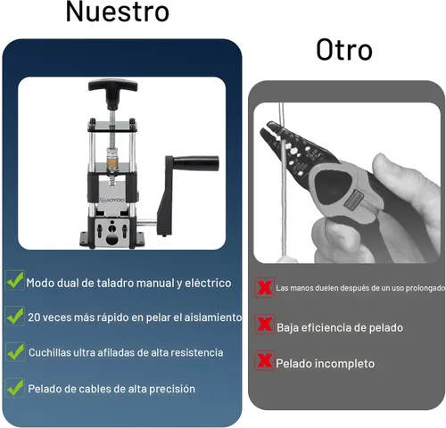Vista 6 de Máquina pelacables, herramienta de pelado de alambre dos en uno con alimentación de taladro/manual, pelado de alambre para cable de cobre