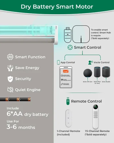 Vista 2 de Allesin Persianas motorizadas con control remoto Persianas enrollables opacas automáticas, fácil de instalar y control inteligente, persianas Gris