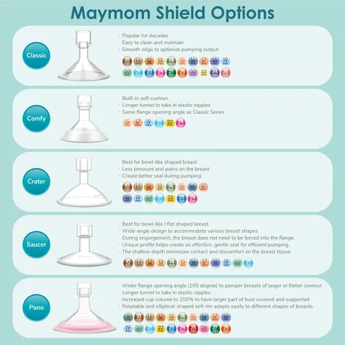 Vista 6 de Maymom MyFit Crater Series - Protector de pecho pequeño de 0.394 in con diseño de dos piezas compatible con piezas de bomba Medela; reemplazo