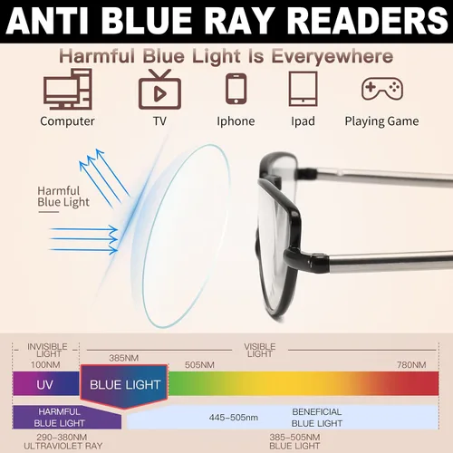 Vista 4 de Folding Reading Glasses Anti Blue Light UV, Soft Nose Pad Spring Hinge Readers with Pocket Keychain Case for Men Women