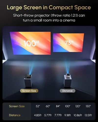 Vista 7 de Daytime 4K Projector【Google TV / 2300 ANSI】Smart Movie Projector with WiFi 6 and Bluetooth, 38W Dolby ToF Autofocus NFC/Voice Control HDMI ARC, Home