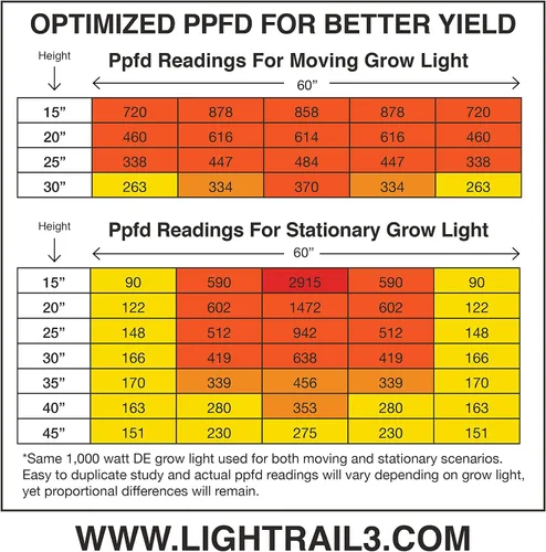 Vista 4 de Light Rail (2) 4.20 kits robóticos de crecimiento para 4 luces genuinas fabricadas sólidamente en los Estados Unidos