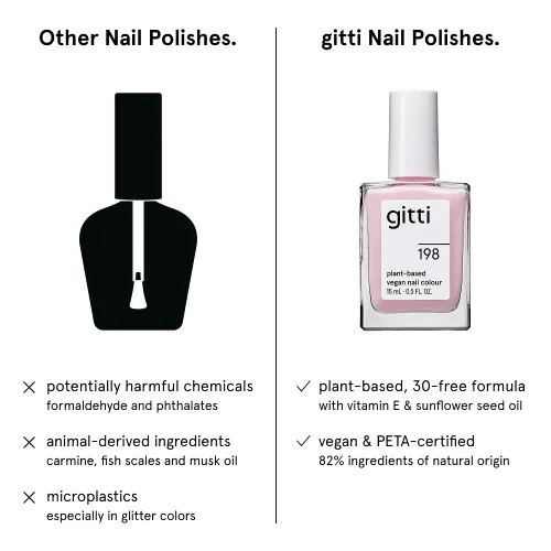 Vista 73 de gitti Esmalte de uñas a base de plantas No tóxico, libre de 30, basado en ingredientes de origen natural, libre de crueldad, vegano