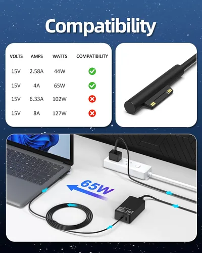Vista 3 de Cargador Surface Pro de 65 W compatible con Microsoft Surface Pro 11/10/9/8/7+/7/6/5/4/3/X, Surface Laptop 7/6/5/4/3/2/1, Surface Go 4/3/2/1