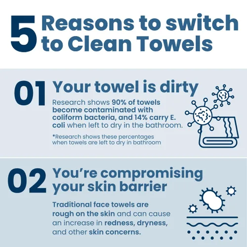 Vista 4 de Clean Skin Club Clean Towels XL® Supreme, 100% USDA - Toalla facial a base de plantas con base biológica USDA, toalla facial desechable, aceptada