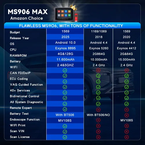 Vista 3 de Autel Escáner MaxiSys MS906MAX OBD2, mucho mejor que MS906 Pro, 2026 MS906 MAX hasta MS906S MS906BT MS908, codificación ECU, 3000+ prueba activa