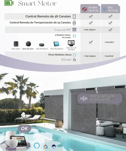 Vista 5 de Graywind Persianas motorizadas para exteriores, para patio, funcionan con Alexa y Google, persianas enrollables eléctricas con energía solar